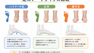 シーバー病とは？かかとの痛みは成長痛だからと放置していませんか？